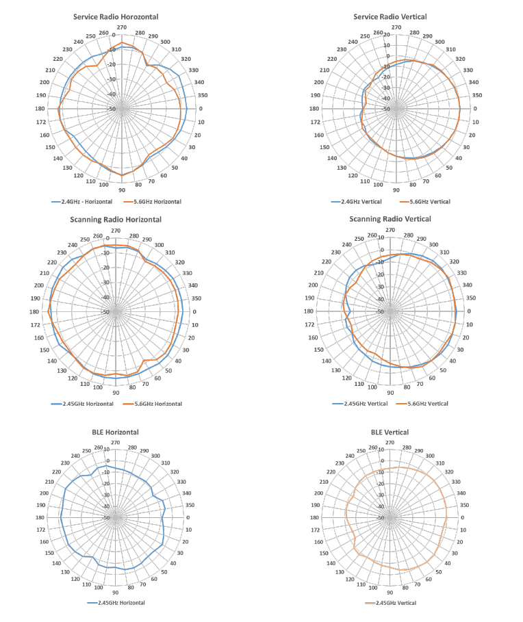 Antenna Radiation Patterns